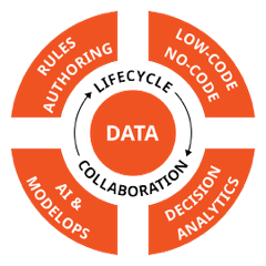 smarts-data-powered-decision-manager