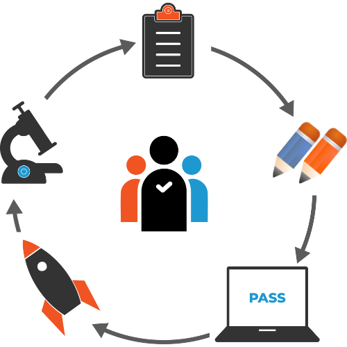 smarts-lifecycle-management